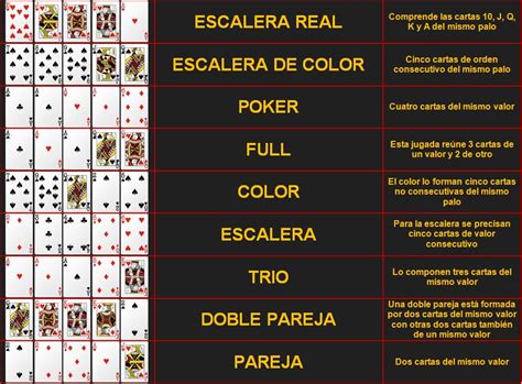 Reglas Del Poker Descubierto