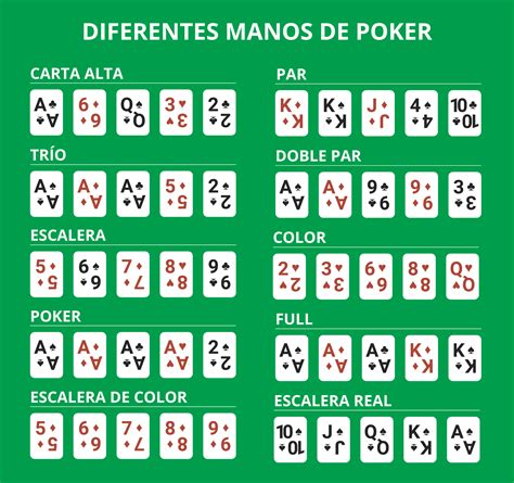 Reglas Del Poker Escala De Valores