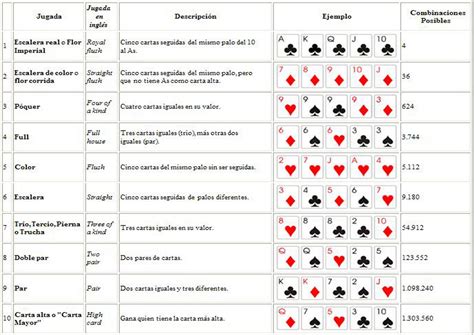 Reglas Juegos De Dados De Poker