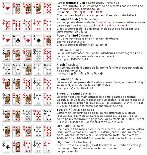 Regle Jeu De Poker Dice