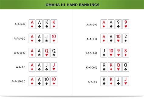 Regles De Poker Omaha Hi Lo