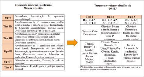 Retro Movimentos Cambaleantes De Fenda De Revisao