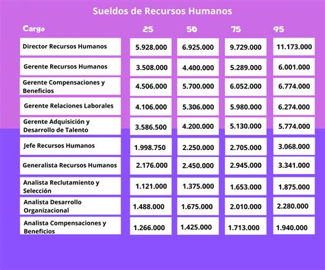 Rios Casino De Rh Salario