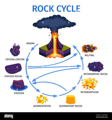 Rock Ciclo De Roleta