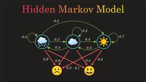 Roleta Strategie De Markov