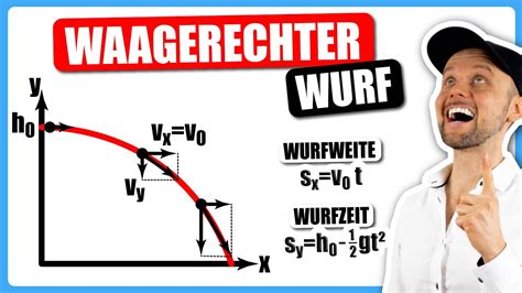 Roleta Wurfweite