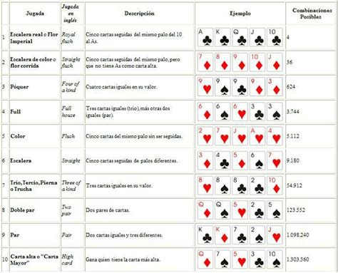 Romantico Poker