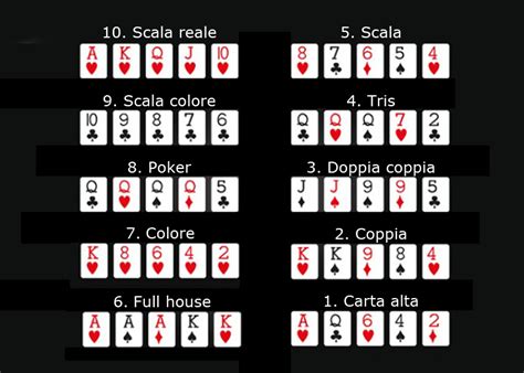 Scala De Poker Inglese