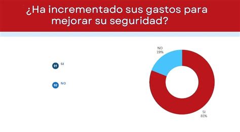 Sistema De Gamarra Slots