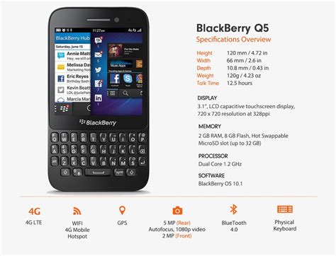 Slot Blackberry Q5