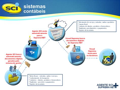 Slot De Contabilidade Do Sistema De Protocolo