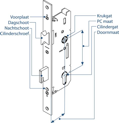 Slot Deur Onderdelen