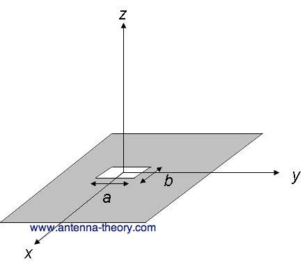 Slot Juntamente Antena