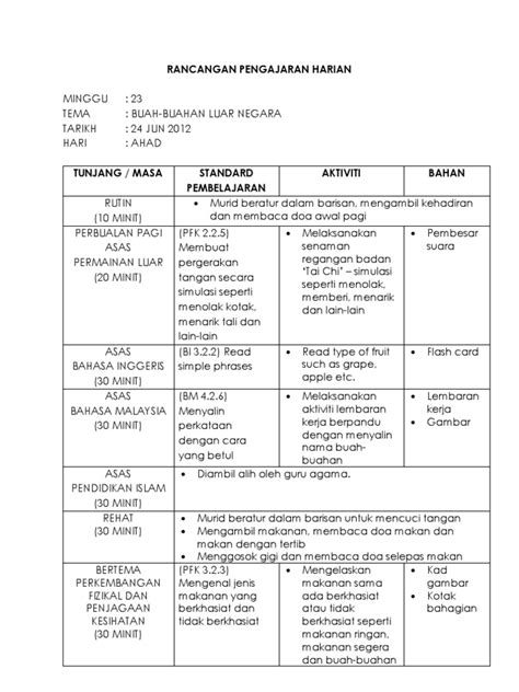 Slot Pengajaran Harian Prasekolah Matematik