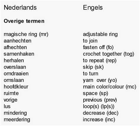 Slotwoord Vertaling Engels