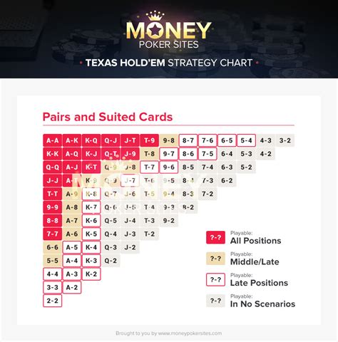 Sm Texas Holdem