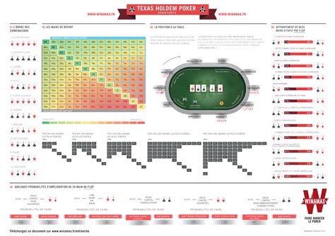 Statistique Joueur De Poker A Winamax