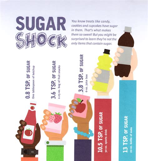 Sugar Shock 1xbet