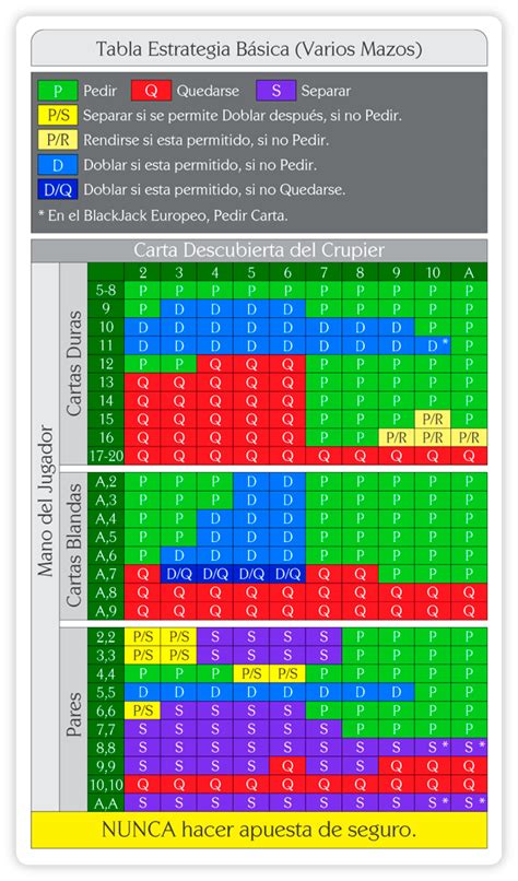 Tabla De Estrategia Basica Para Blackjack