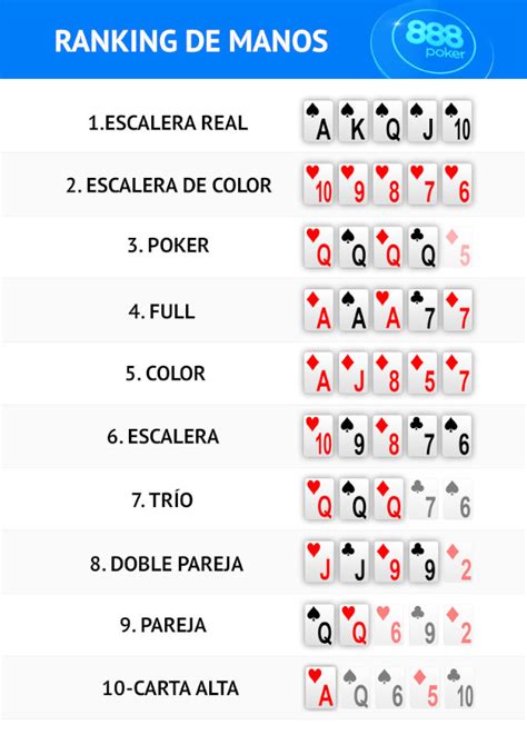 Tabla De Valores De Poker Texas Holdem