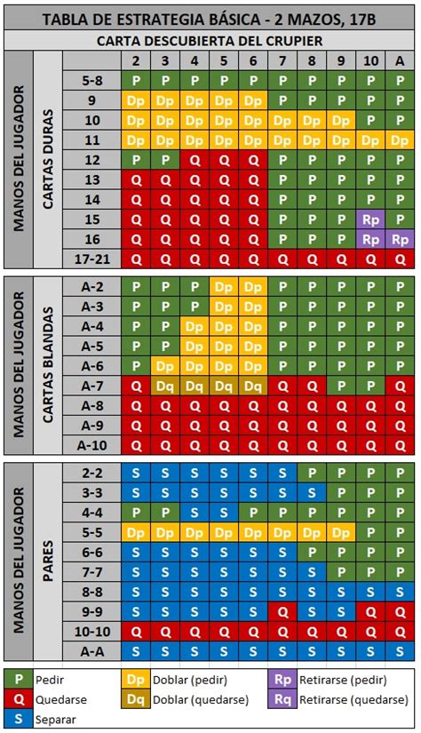 Tabla De Valores Del Blackjack