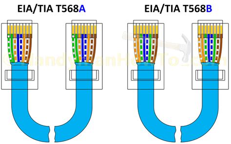 Tempo De Slot Ethernet