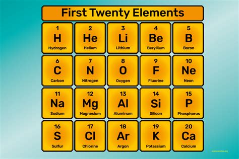 Ten Elements Bodog