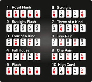 Texas Hold Em Poker Pravila Kombinacije