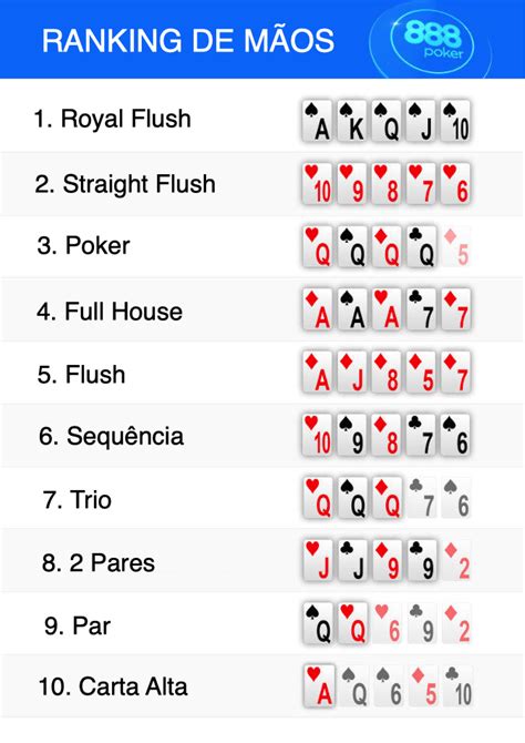 Texas Hold Em Ranking De Maos De Poker