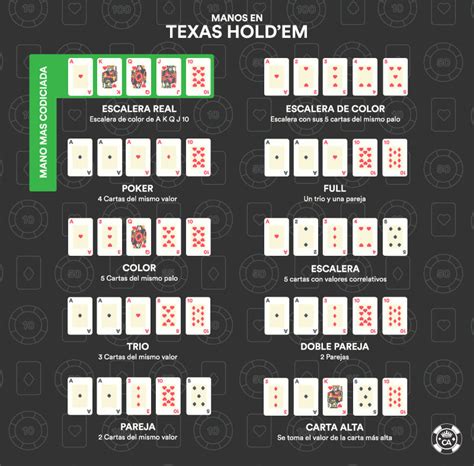 Texas Holdem Como A Contagem De Saidas