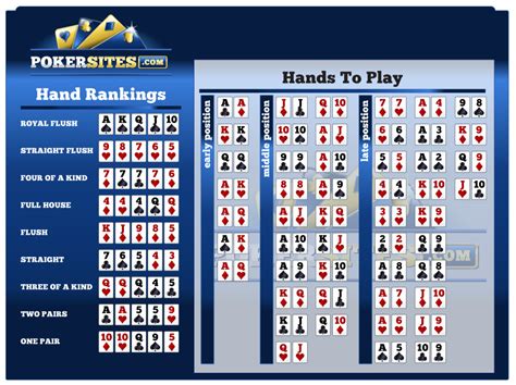 Texas Holdem Poker Odds Calculator Free Download