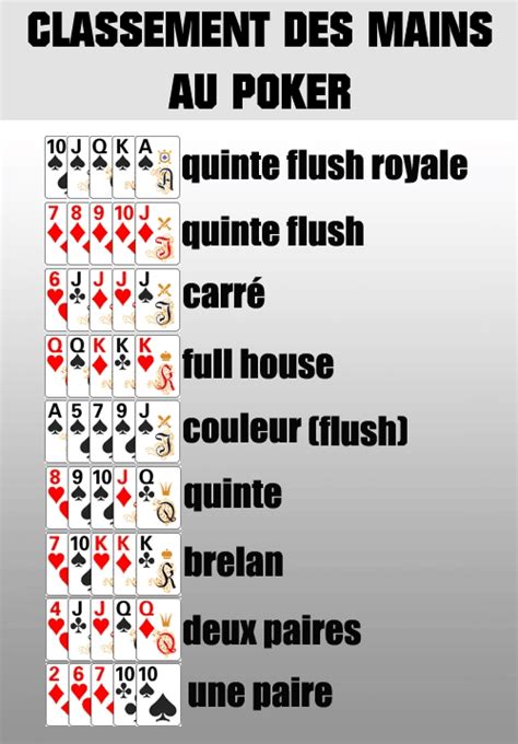 Texas Holdem Poker Regles Du Jeu