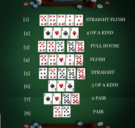 Texas Holdem Poker Software Livre