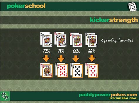 Texas Holdem Pravila Jacina Karata