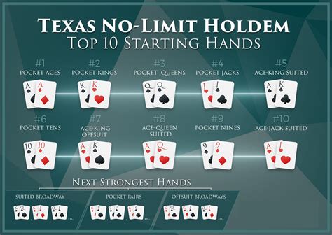 Texas Holdem Top 10 Maos