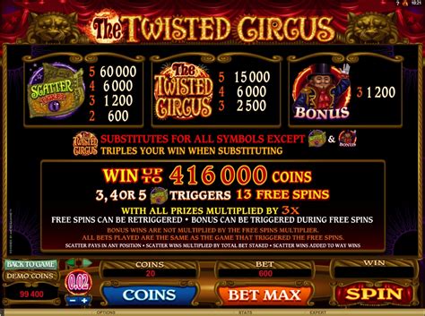 The Twisted Circus Pokerstars