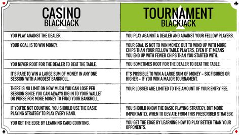 Torneio De Blackjack Minnesota