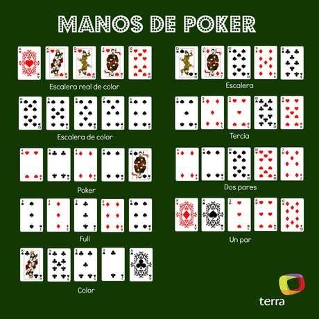 Treinador De Poker De Revisao De Software