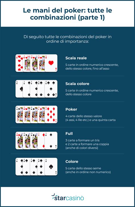 Tutte Le Regole Del Poker Tradizionale