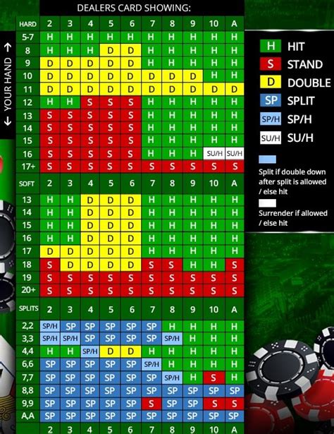 Ultimate Blackjack Sistema