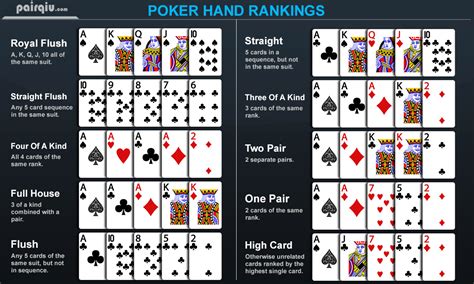 Urutan Kartu Dalam Zynga Poker