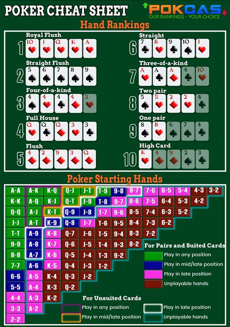 Usado Texas Holdem Tabelas