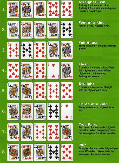 Varios Tabela De Regras De Poker