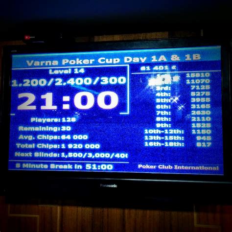 Varna Poker Cup