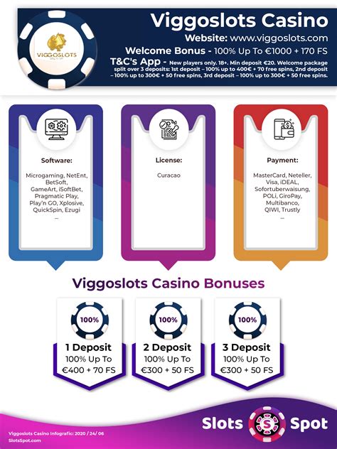Viggoslots Casino Panama