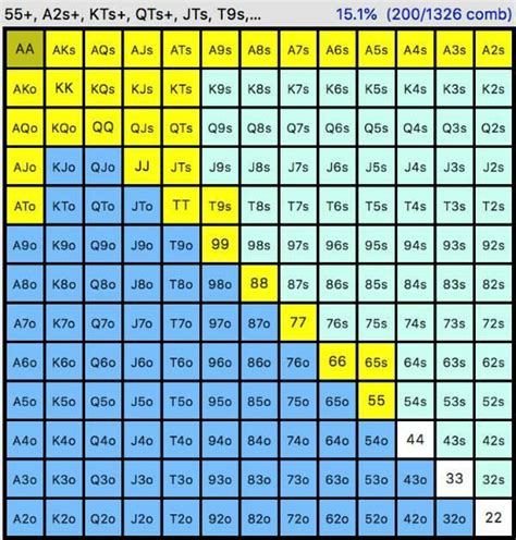 Viver Multi Tabela Do Torneio De Poker Estrategia