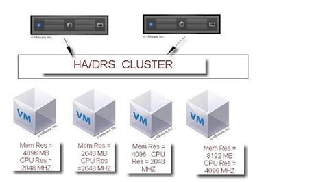 Vmware Tamanho De Slot