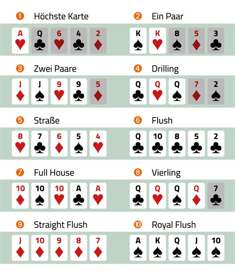 Wertigkeit Der Wiki Beim Poker