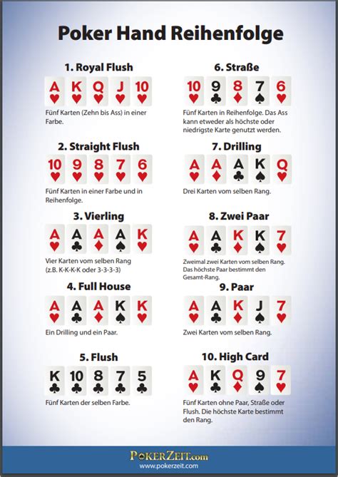 Wo Kann Ich Pokern Lernen