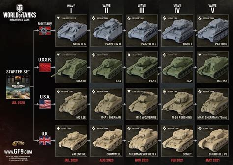 World Of Tanks Slot De Precos